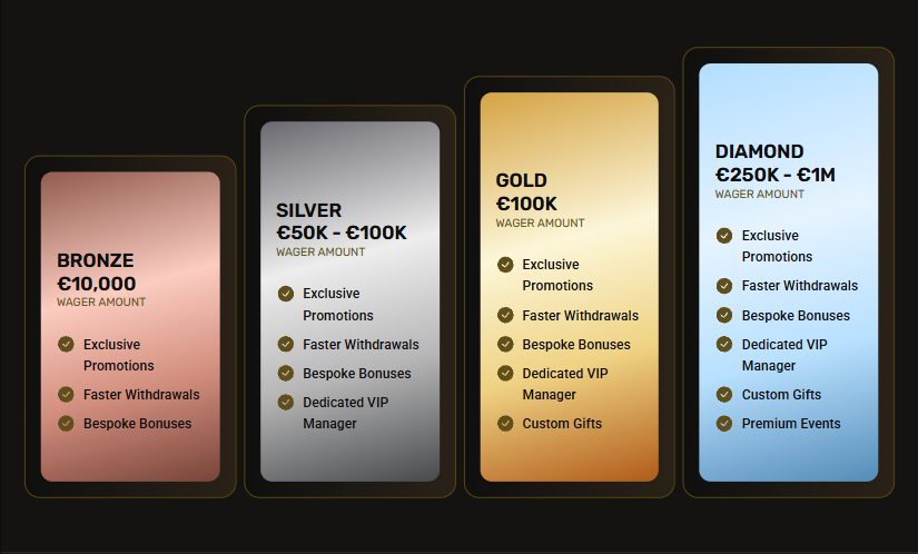 24casino Vip Programs